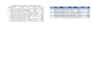 excel data cleaning, formatting and organization